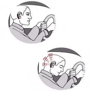 Συσκευή Διάσωσης Alertme Resqme